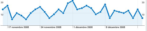 image poster par utilisateur
